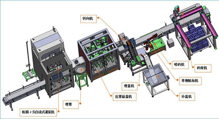 化工乳液灌裝流水線-化工液體自動灌裝壓蓋流水線